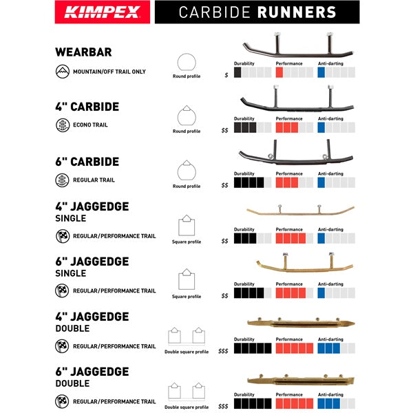 Kimpex-CARBIDE WEARBAR SINGLE 90D QTY2 SKI-DOO 371910 779423079169