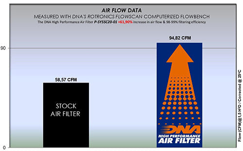 DNA Air Filters - Air Filter for SYM Max 500 TL 2020 / Max 508 TL 21-23