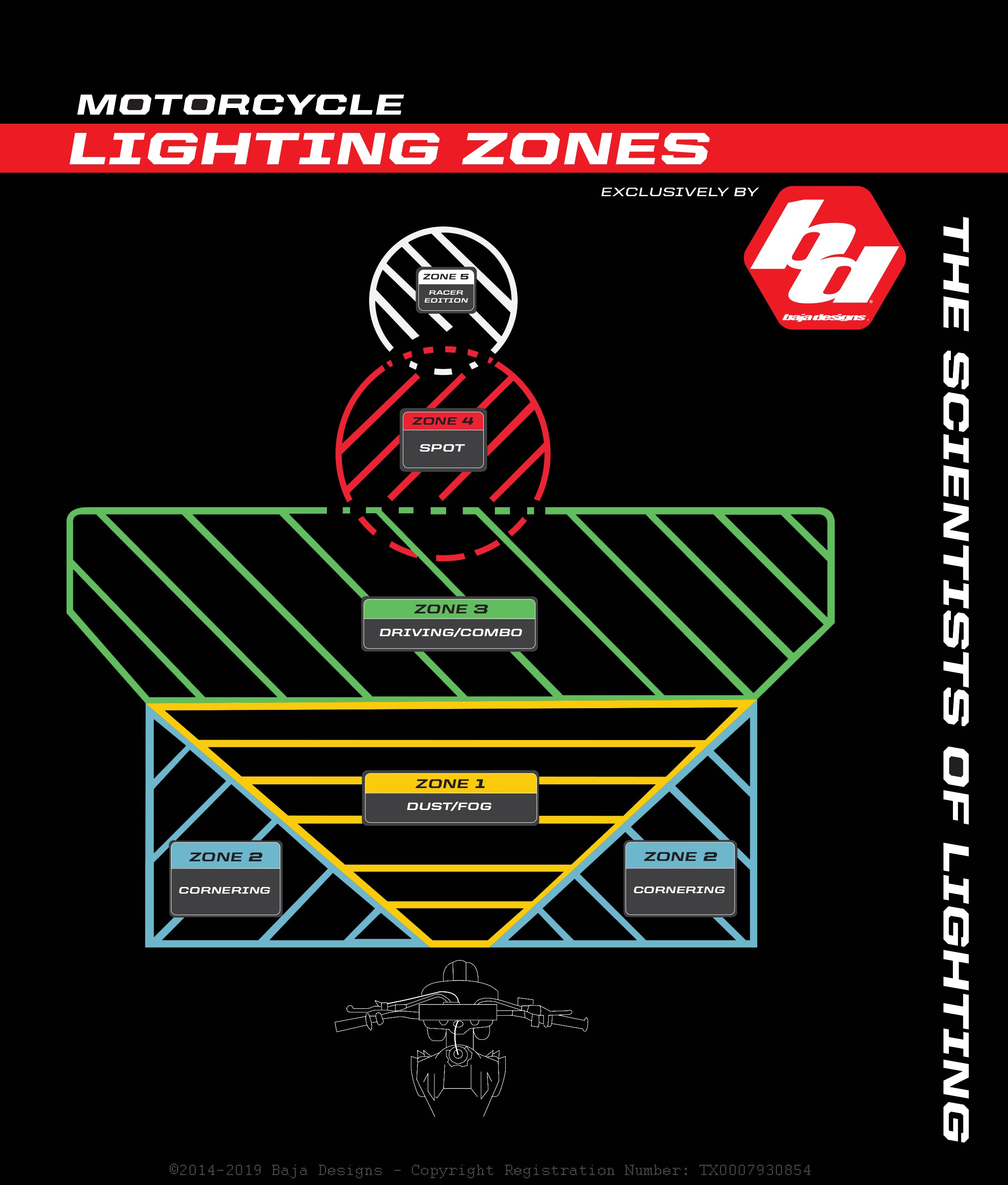 Baja Designs - XL80 or XL Pro LED Kits - KTM 690