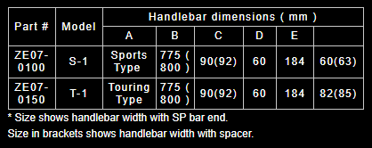 DRCZeta - Explorer Handlebars