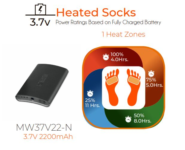 Mobile Warming - 3.7V Bluetooth Battery for Bluetooth Heated Socks