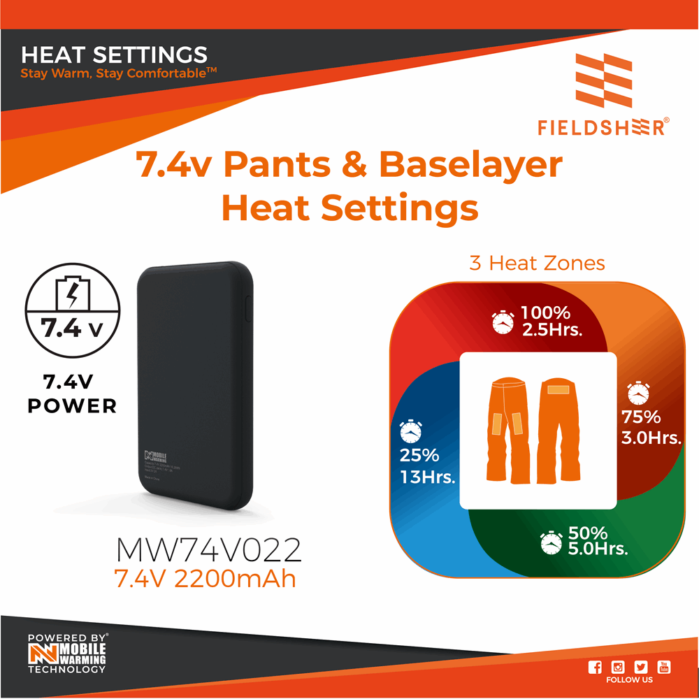 Mobile Warming - 7.4V Replacement Battery for All Base Layers